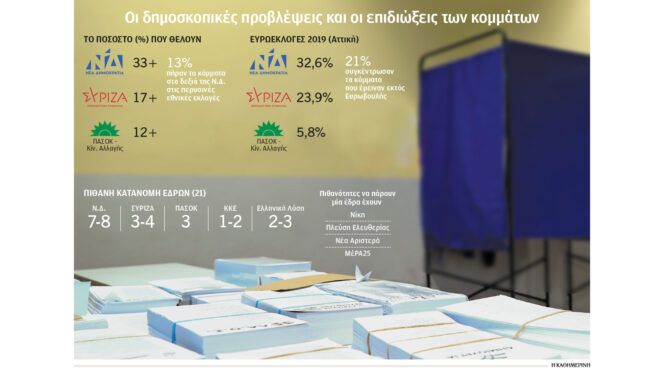 οι-άγνωστοι-χ-που-θα-κρίνουν-την-εξίσωσ-563068588