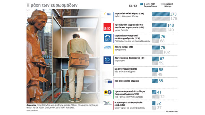 ευρωκάλπες-σε-ιρλανδία-και-τσεχία-στη-563068537