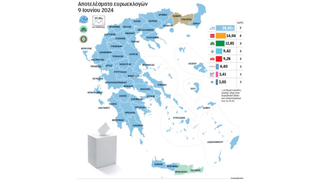 ευρωεκλογές-2024-κίτρινες-κάρτες-σε-ν-δ-συ-563070568