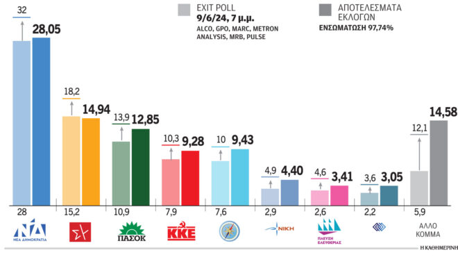 ευρωεκλογές-2024-το-παρασκήνιο-του-exit-poll-563070640