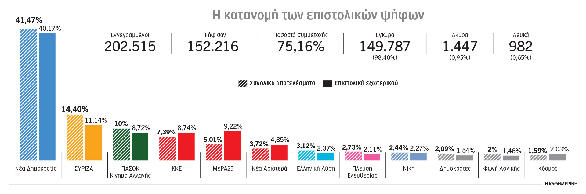Ευρωεκλογές 2024: Το μήνυμα και τα ευτράπελα της επιστολικής ψήφου-1