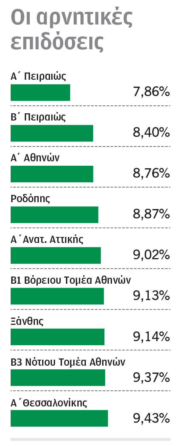 Βαρύ το κλίμα στο ΠΑΣΟΚ μετά την κάλπη-1