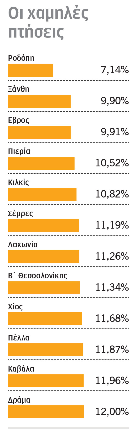 ΣΥΡΙΖΑ: Πρώτες φωνές κριτικής για το 14,9%-1