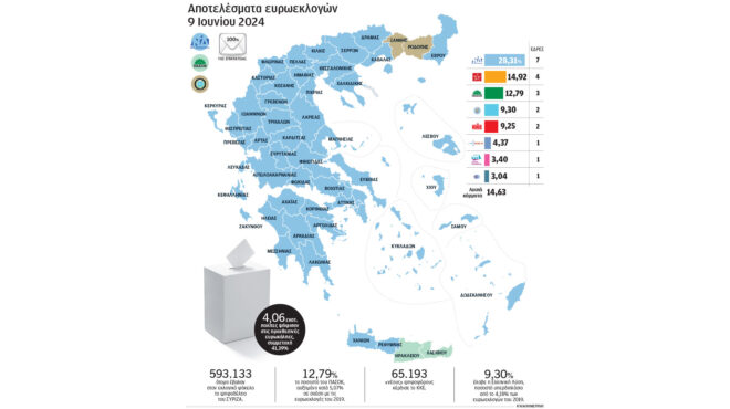ευρωεκλογές-2024-τι-κρύβουν-οι-απόλυτο-563072704
