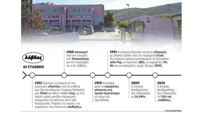 εξαγορά-του-75-της-λάβδας-από-την-ιον-563074696