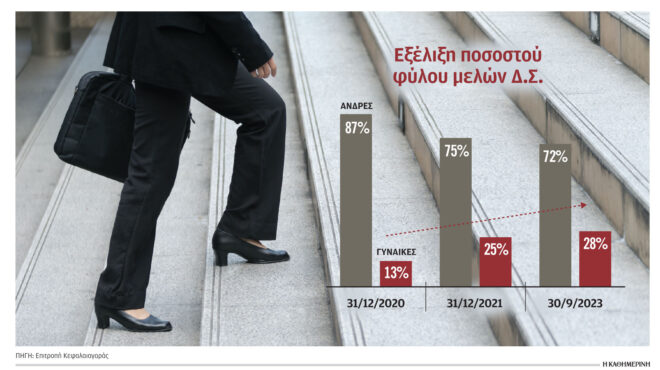 περιορισμένη-η-παρουσία-των-γυναικών-563074921