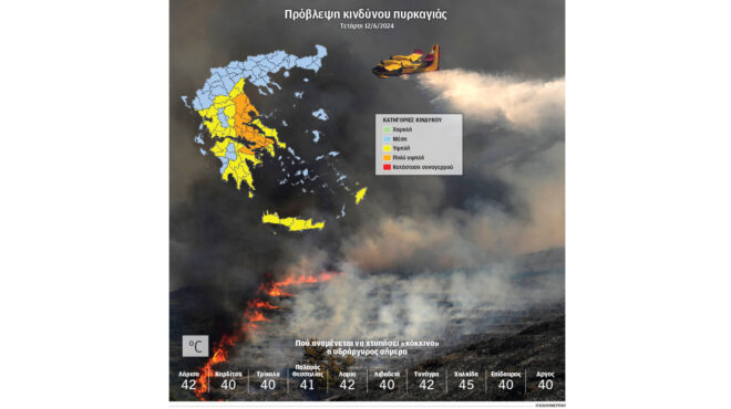 καύσωνας-κλειστά-σχολεία-ιδέες-για-563074516