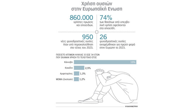 οι-ευρωπαίοι-έχουν-εύκολη-πρόσβαση-σε-563074900