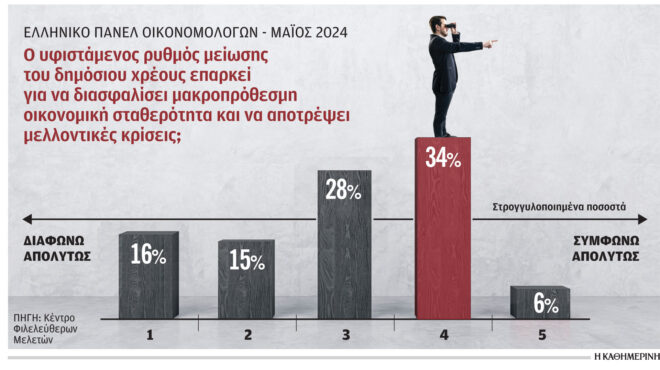 απειλεί-το-χρέος-τη-μακροπρόθεσμη-οικ-563076826