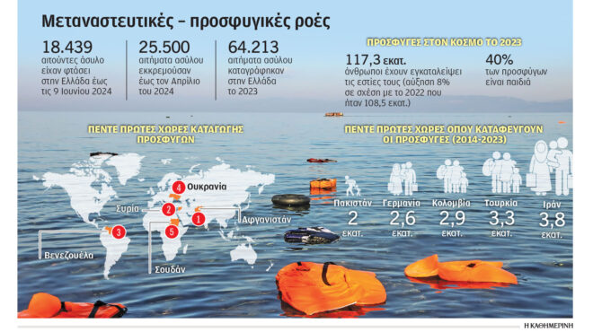 μεταναστευτικό-αμέτρητες-ανθρώπινε-563076598