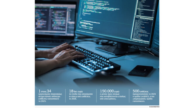 κυβερνοασφάλεια-η-θερινή-σύναξη-των-563076742