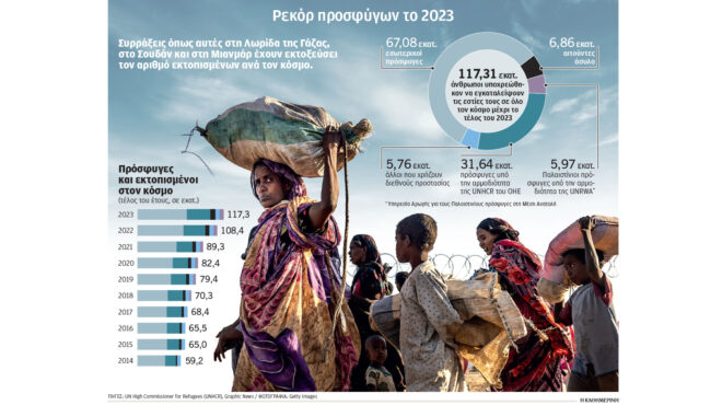 καμπάνα-200-εκατ-ευρώ-στην-ουγγαρία-γι-563078728