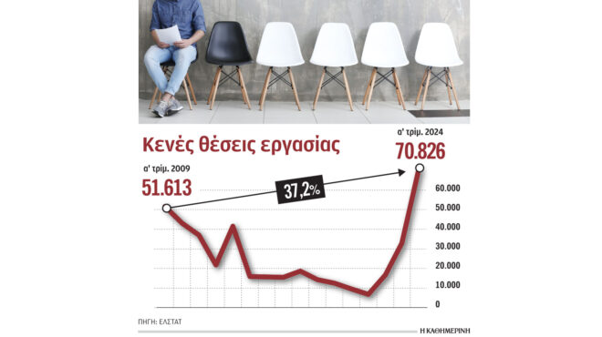 εξαήμερη-εργασία-από-την-1η-ιουλίου-ξεκ-563078800