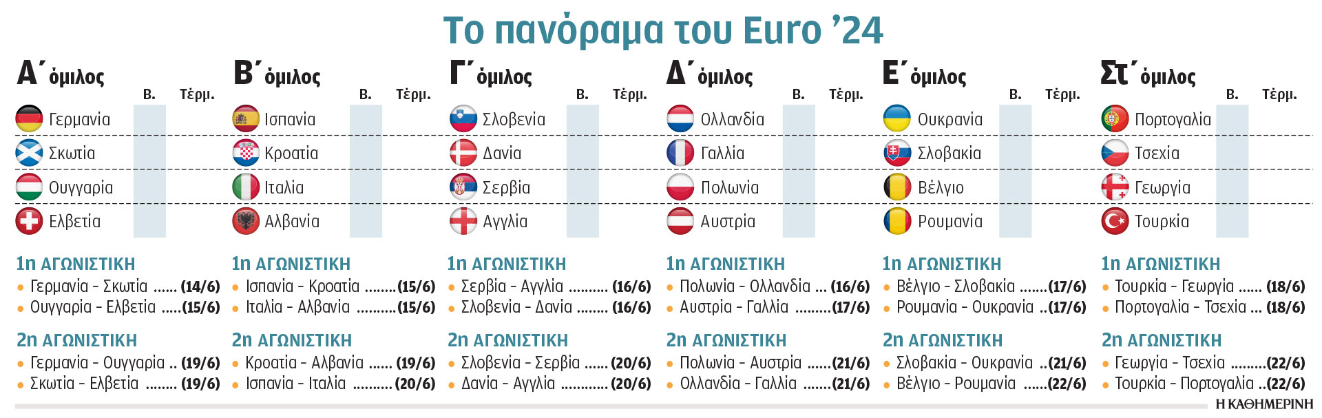 Euro 2024: Ολη η Ευρώπη στη σέντρα-1