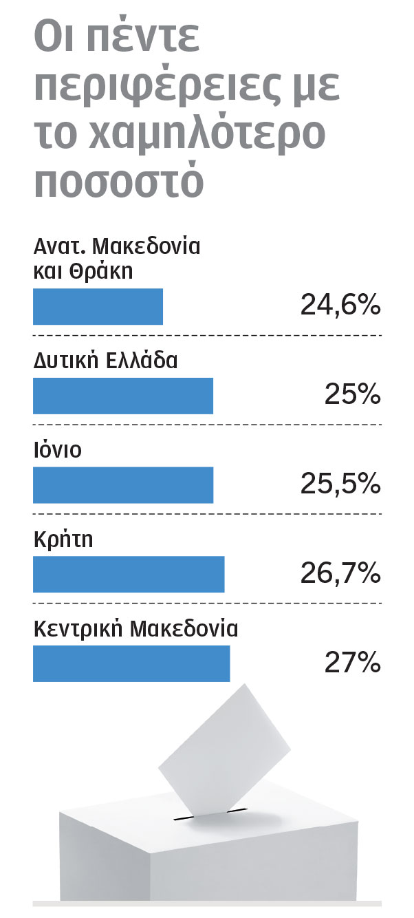 Ανασχηματισμός: «Κλειδί» για τις αλλαγές το Μαξίμου-1