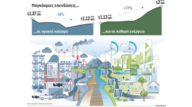 εντείνεται-η-μάχη-κυριαρχίας-στην-ενέ-563081617