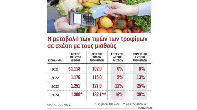 οριακή-μείωση-τιμών-στα-σούπερ-μάρκετ-563081905