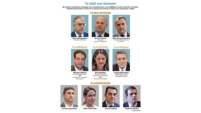 χημεία-κομματικής-τόνωσης-563081452