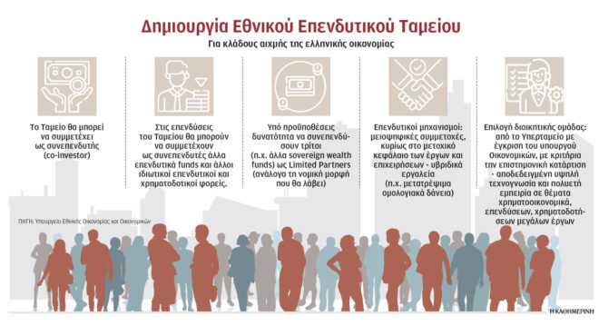 ιδρύεται-εθνικό-επενδυτικό-ταμείο-με-563086516