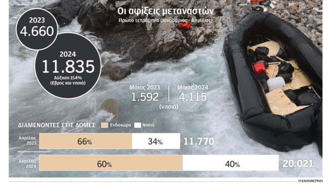 μεταναστευτικό-ερευνες-αλλά-χωρίς-ευ-563086336