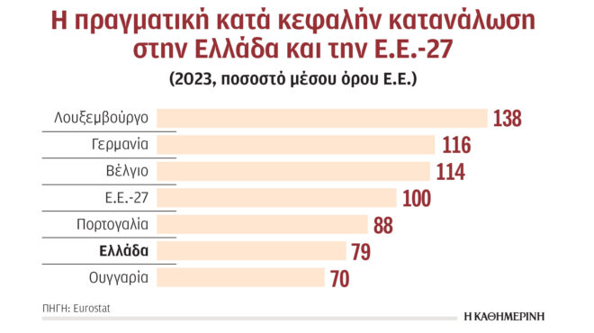 καμπανάκι-για-τους-παγωμένους-μισθ-563088463