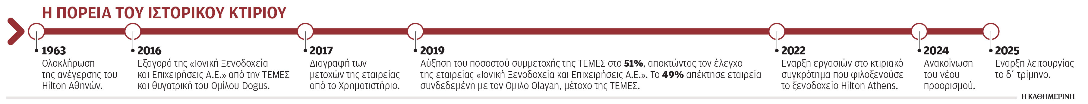 Τα αποκαλυπτήρια του The Ilisian-1