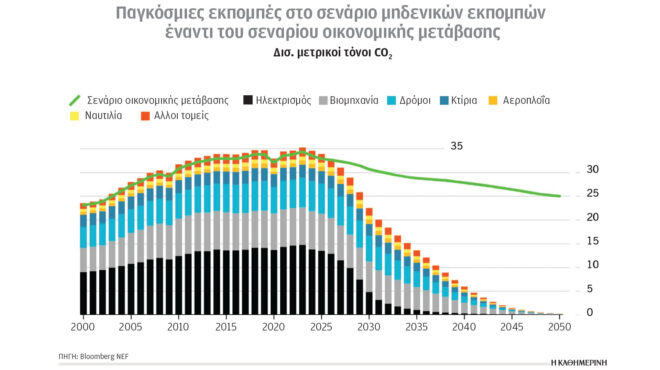 κλιματική-κρίση-και-ενέργεια-μακροοι-563090563