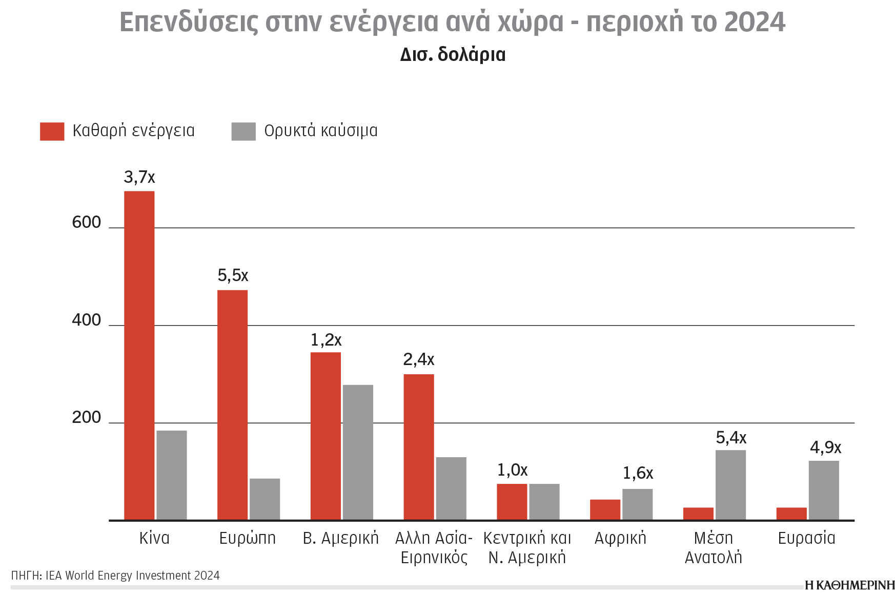 Κλιματική κρίση και ενέργεια: Μακροοικονομία και κλιματική αλλαγή-1