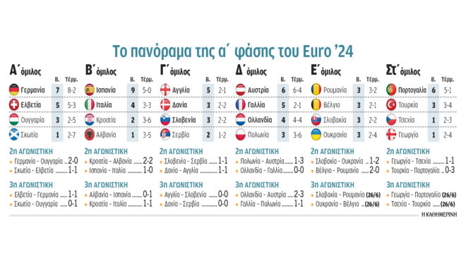euro-2024-η-αυστρία-έκανε-την-έκπληξη-563095993