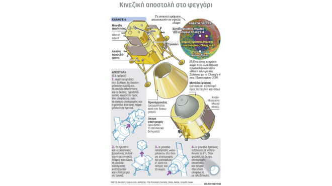 η-κίνα-έφερε-χώμα-από-τη-σκοτεινή-πλευ-563096272