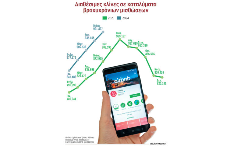 Από βραχυχρόνια μίσθωση 1 εκατ. κλίνες