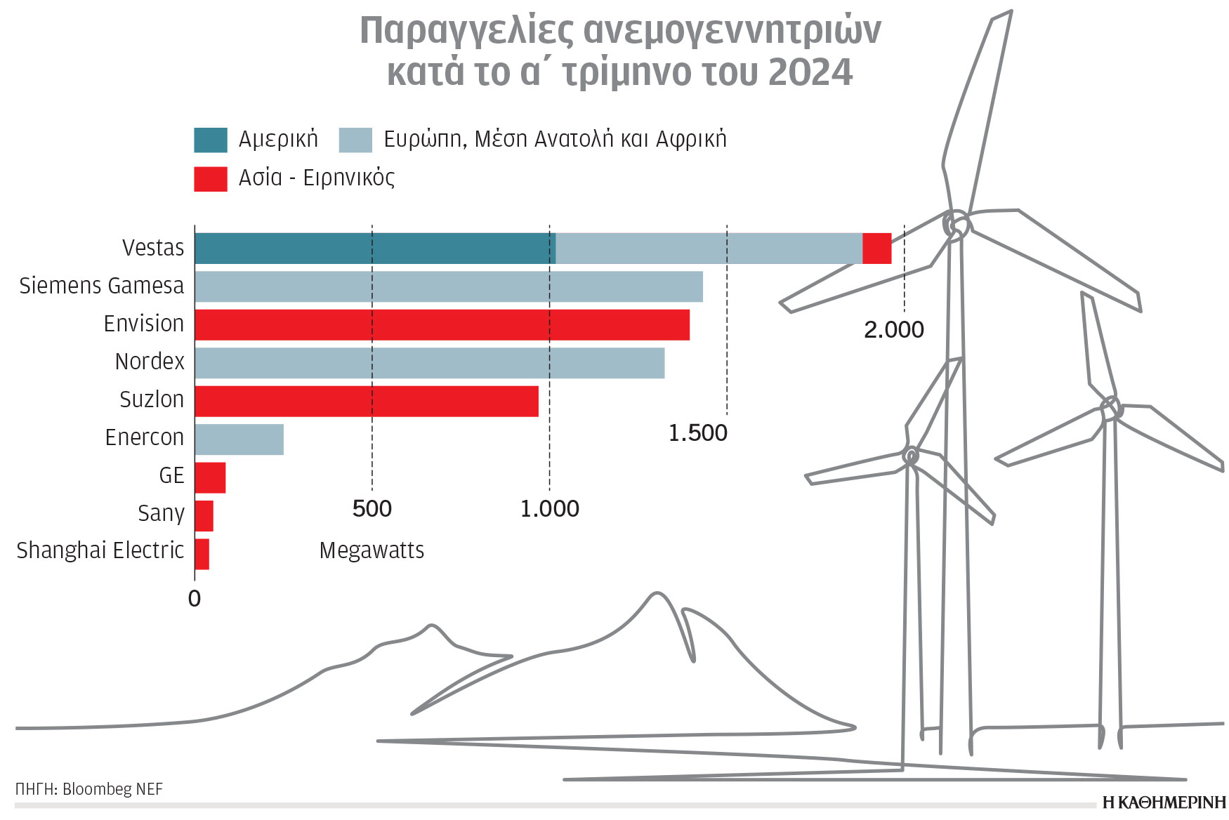 Κλιματική κρίση και ενέργεια: Το κόστος της πράσινης μετάβασης-1
