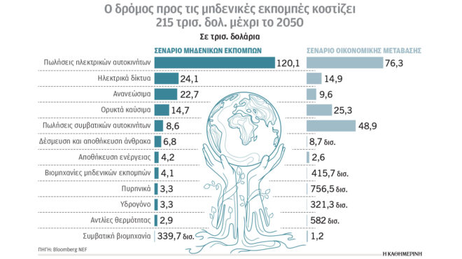 ερευνα-κάμφθηκαν-οι-αντιστάσεις-μας-σ-563100001