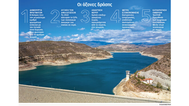 πώς-σώζει-η-κύπρος-το-νερό-της-563099581