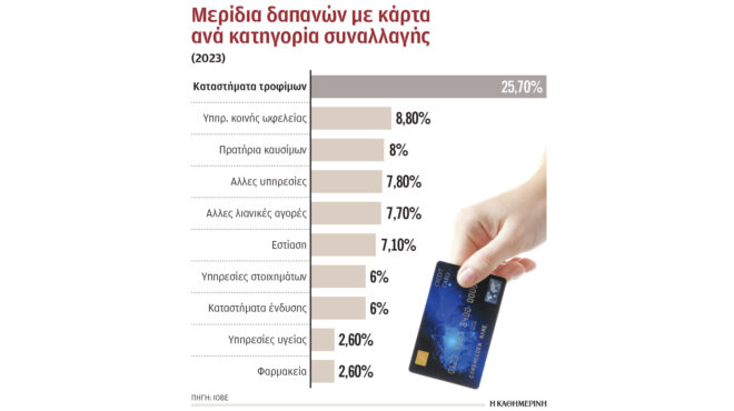 εχουμε-το-τρίτο-μεγαλύτερο-κενό-φπα-563099614