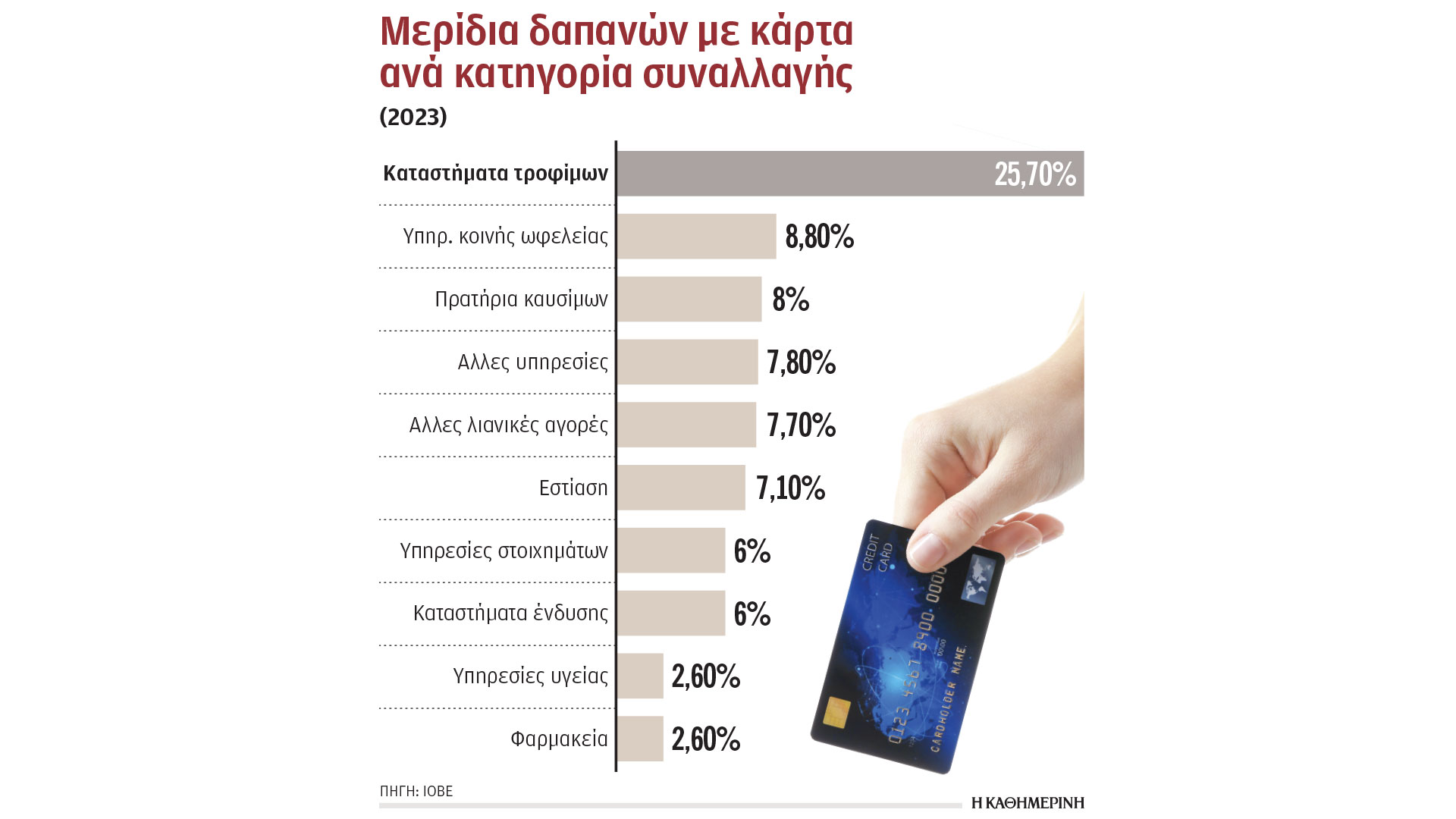 εχουμε-το-τρίτο-μεγαλύτερο-κενό-φπα-563099614