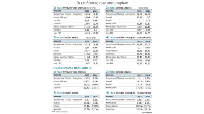 το-διαβατήριο-της-εισαγωγής-στα-αει-563102269