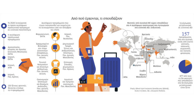 μετά-θα-πάω-και-για-μάστερ-μεταπτυ-563056402