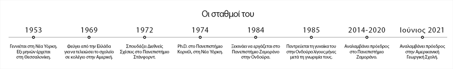 Δρ. Τζεφ Λανσντέιλ: Γεννημένος στην Αμερικανική Γεωργική Σχολή-1