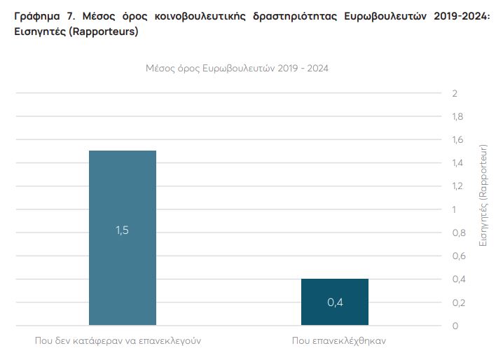 Ευρωεκλογές: Υπερψηφίστηκαν τα πιο «φτωχά» βιογραφικά-7