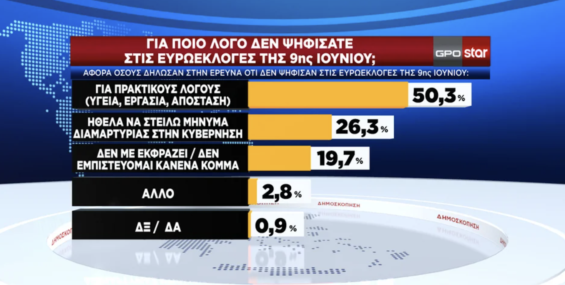 Δημοσκόπηση GPO: Η επανεμφάνιση του Αλέξη Τσίπρα-3