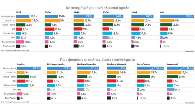 ευρωεκλογές-2024-η-ακτινογραφία-της-κάλπ-563074702
