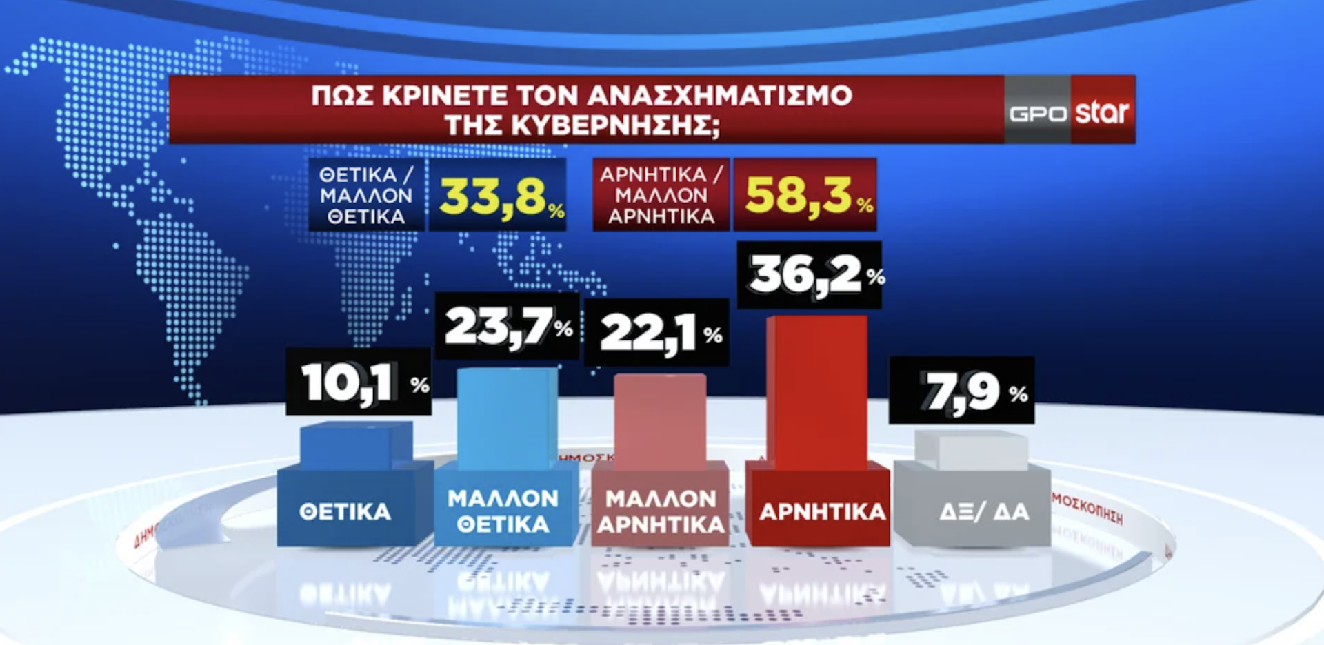 Δημοσκόπηση GPO: Η επανεμφάνιση του Αλέξη Τσίπρα-2
