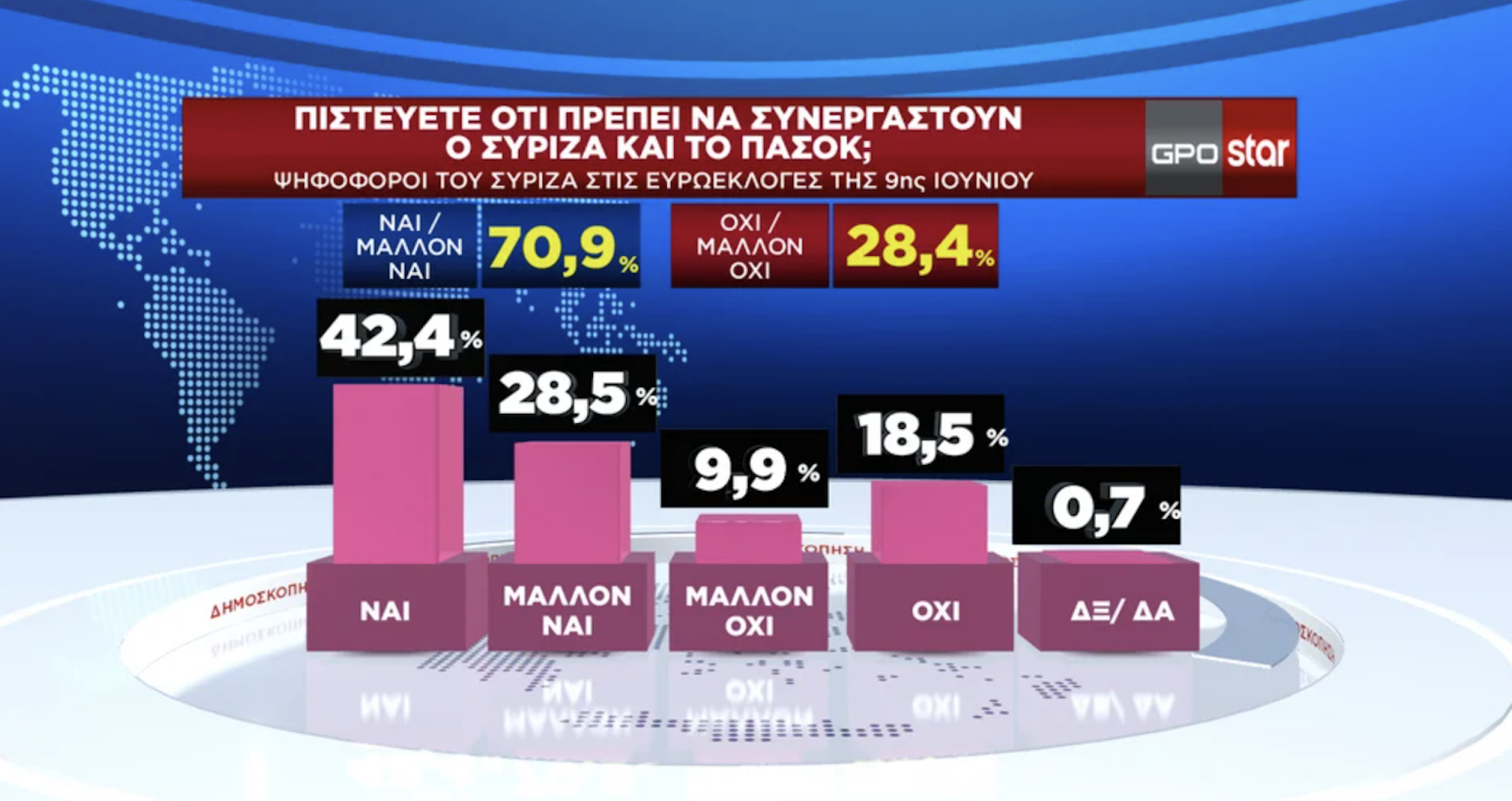 Δημοσκόπηση GPO: Η επανεμφάνιση του Αλέξη Τσίπρα-7