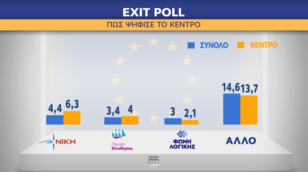 Ευρωεκλογές 2024: Η ανατομία της ψήφου-3