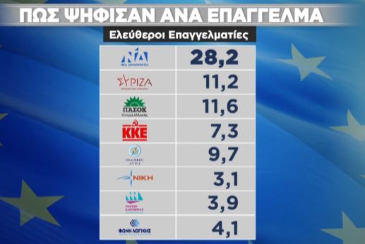 Ευρωεκλογές 2024: Η ανατομία της ψήφου-9