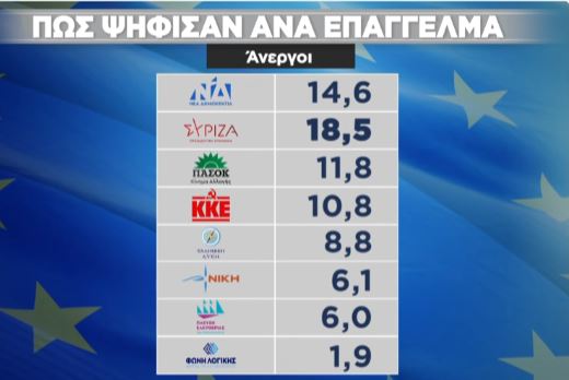 Ευρωεκλογές 2024: Η ανατομία της ψήφου-11