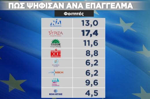 Ευρωεκλογές 2024: Η ανατομία της ψήφου-10