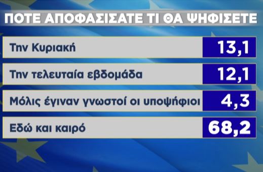Ευρωεκλογές 2024: Η ανατομία της ψήφου-6