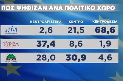 Ευρωεκλογές 2024: Η ανατομία της ψήφου-1